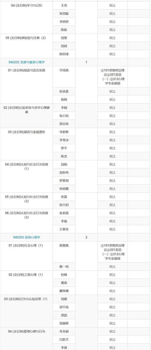 中科院心理学专硕考研难度如何?-图1 中科院心理学专硕考研难度如何?-图1