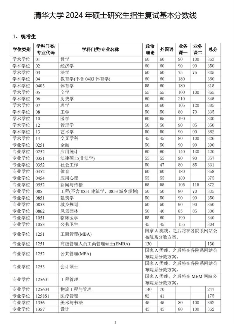 清华化工考研怎么准备？-图3