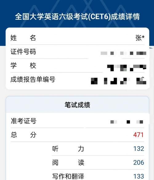 社科院考博英语68分算低吗？-图3