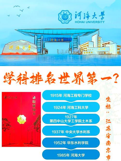 河海大学专硕能直接考博吗?-图1 河海大学专硕能直接考博吗?-图1