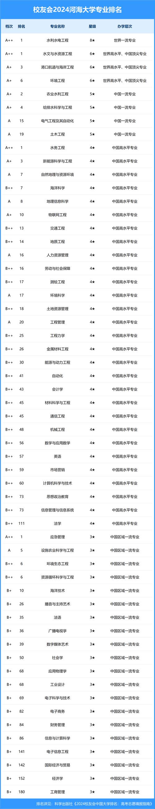 河海大学专硕能直接考博吗?-图3 河海大学专硕能直接考博吗?-图3