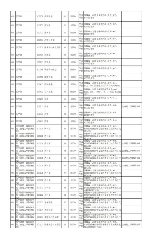 青岛大学化学工程考研难不难？-图2