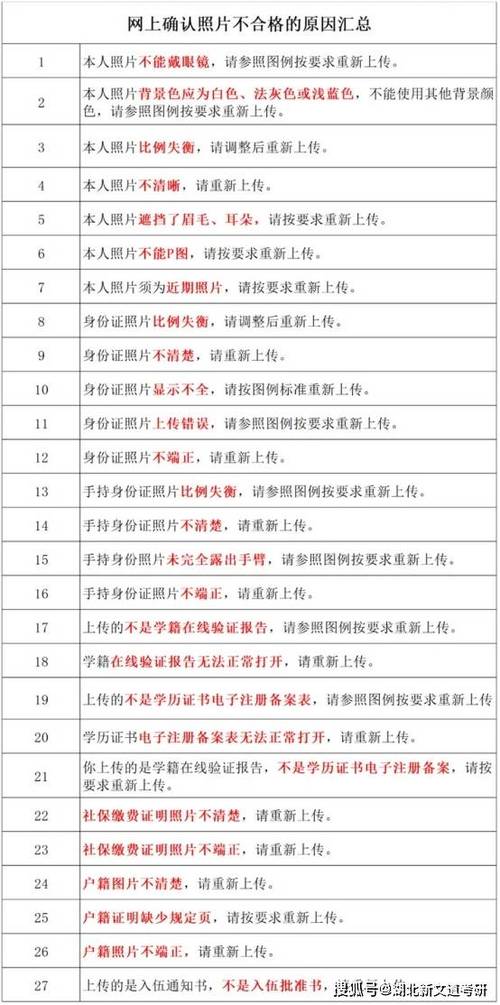 身份证能查考研成绩吗？-图1