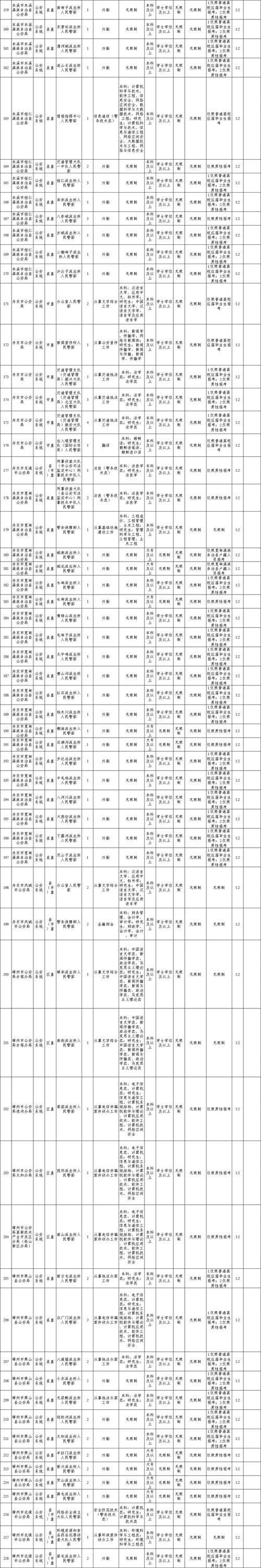 2025辽宁国考职位何时发布？-图1