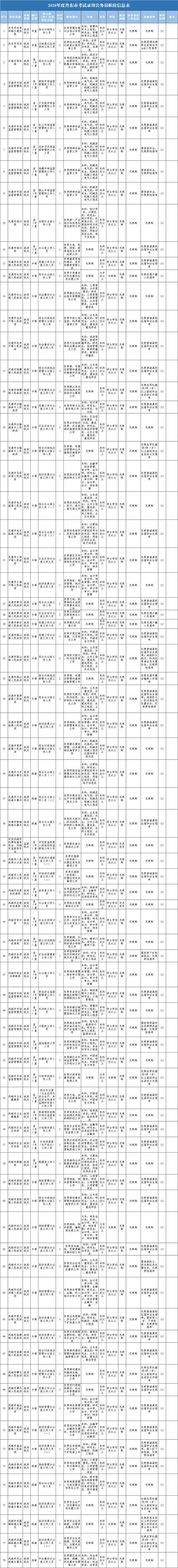 2025辽宁国考职位何时发布？-图2