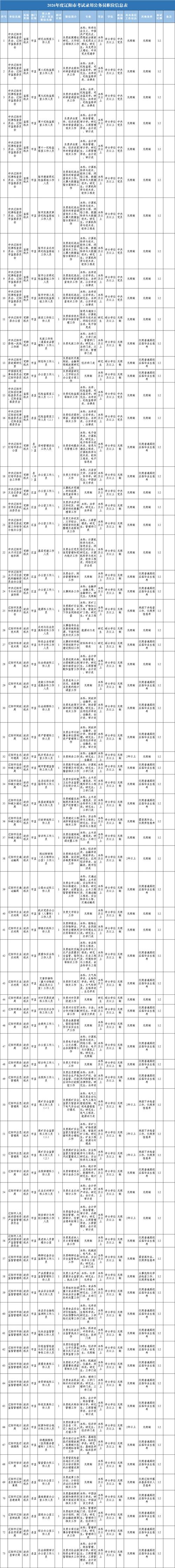 2025辽宁国考职位何时发布？-图3