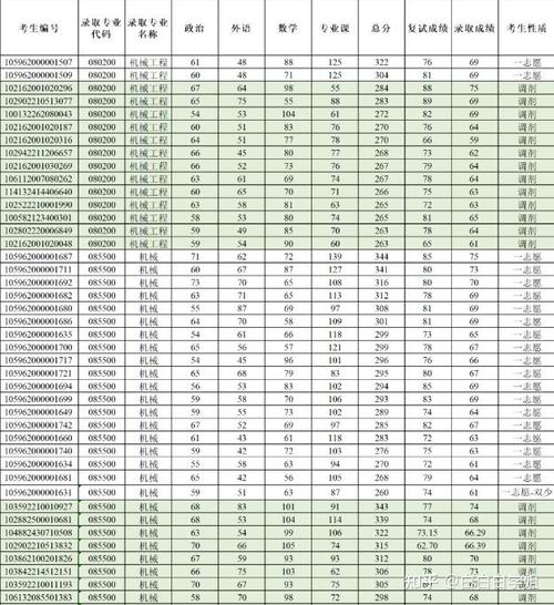 桂林理工大学考研真题哪里找？-图2