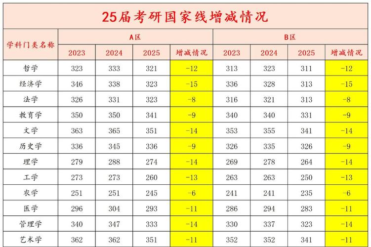 两次考研未过国家线，问题究竟出在哪？-图2