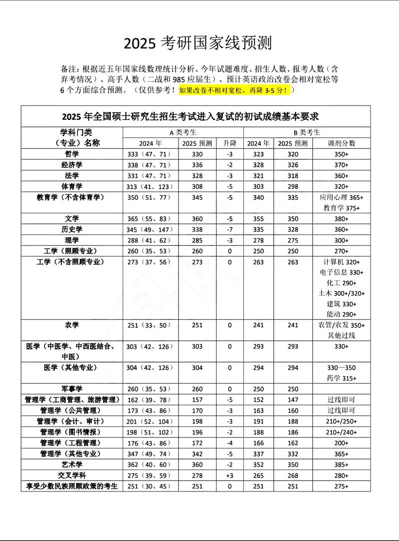 两次考研未过国家线，问题究竟出在哪？-图3