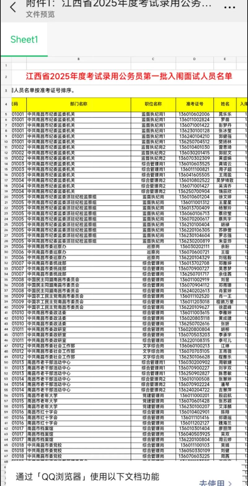 2025国考江西职位有哪些？-图3