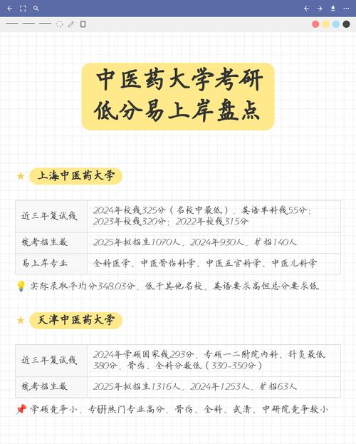 上海中医药皮肤科考研如何备考？-图2