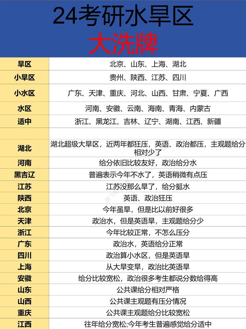 黑龙江考研是水区吗?-图2 黑龙江考研是水区吗?-图2