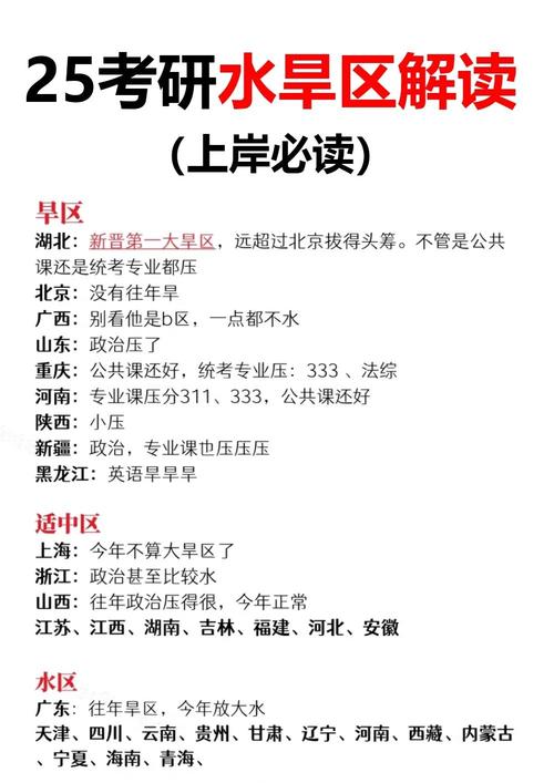 黑龙江考研是水区吗?-图1 黑龙江考研是水区吗?-图1