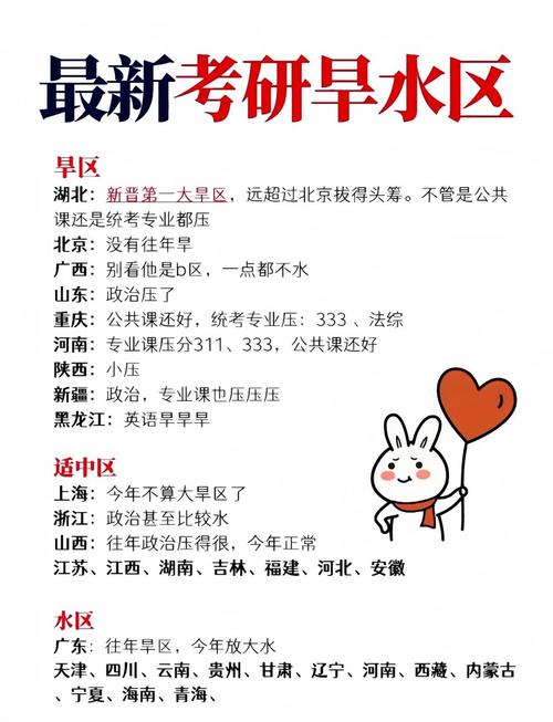 黑龙江考研是水区吗?-图3 黑龙江考研是水区吗?-图3