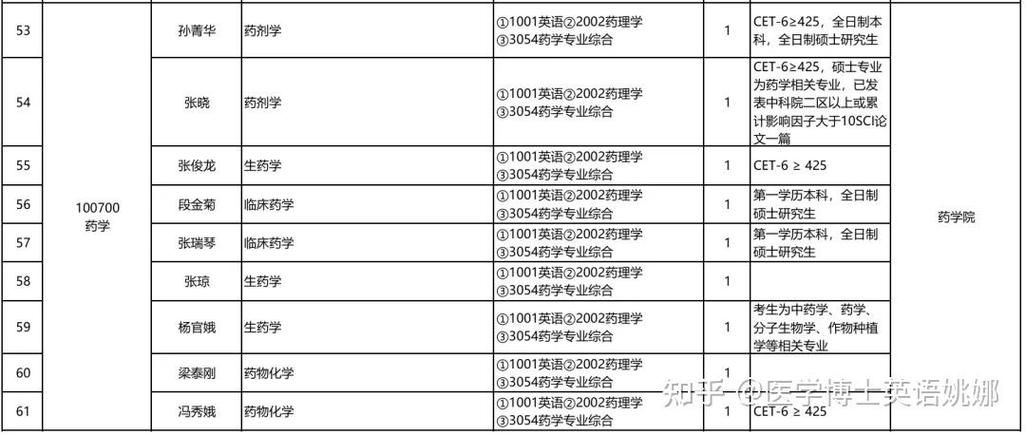 山西医科大学考研招生有哪些新变化?-图3 山西医科大学考研招生有哪些新变化?-图3