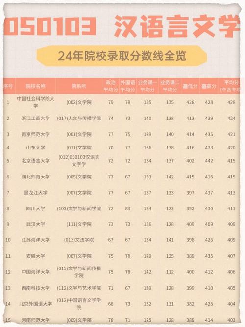 汉语言考研录取分数线有何变化趋势？-图1