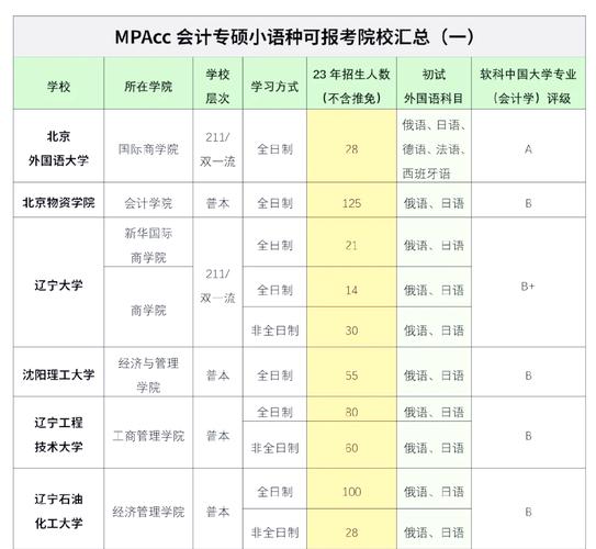 汉语言考研录取分数线有何变化趋势？-图2