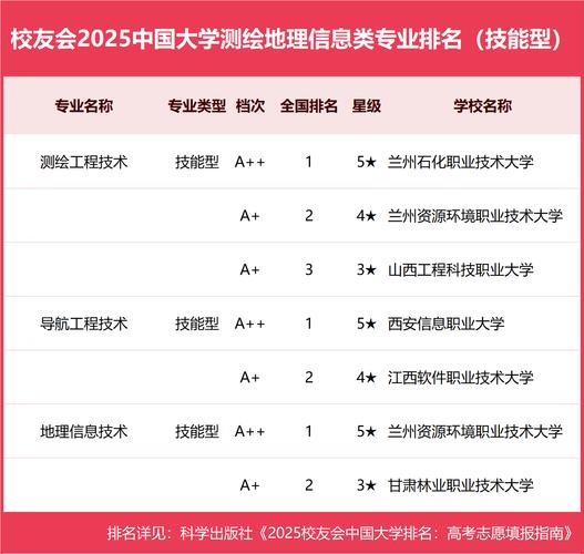 2025国考测绘专业招录有何新变化?-图2 2025国考测绘专业招录有何新变化?-图2