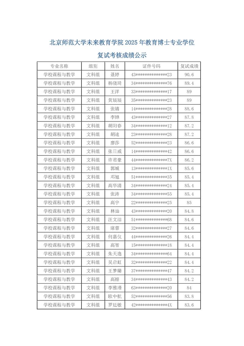 考博综合考核成绩到底有多重要？-图1