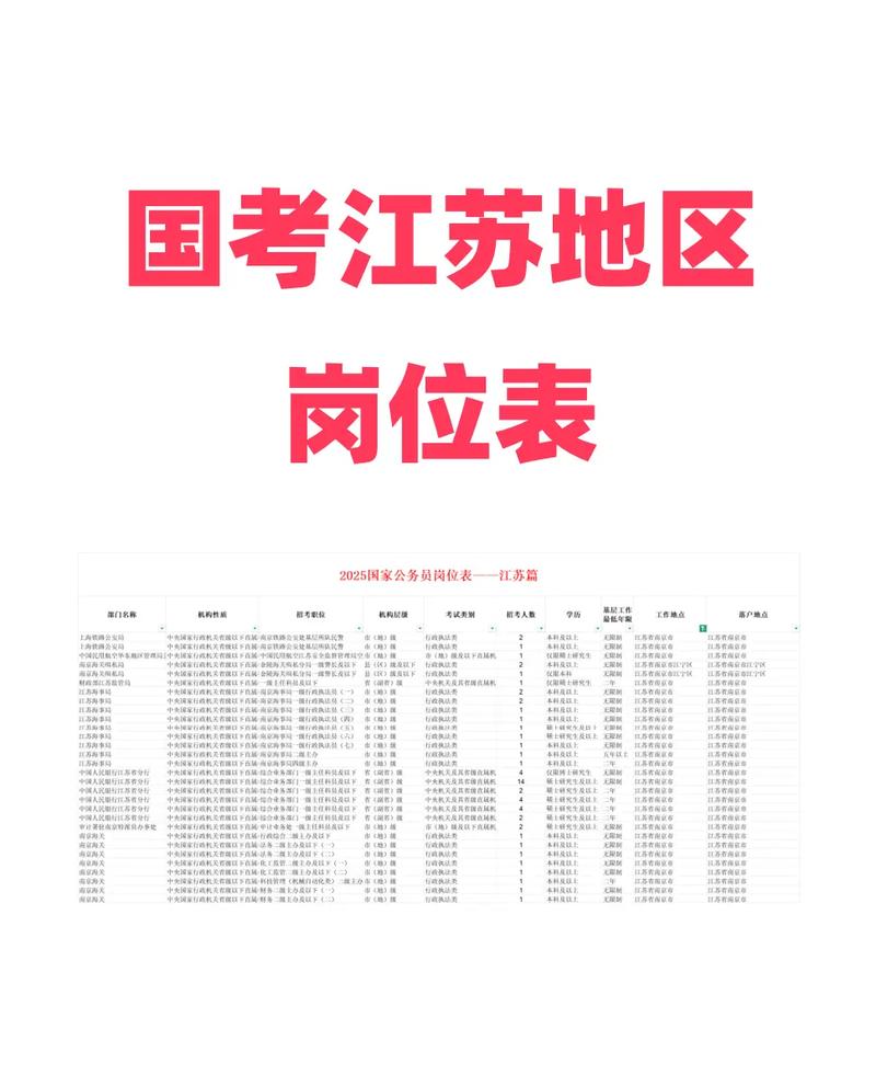 国考省考岗位怎么选?哪个更合适?-图1 国考省考岗位怎么选?哪个更合适?-图1