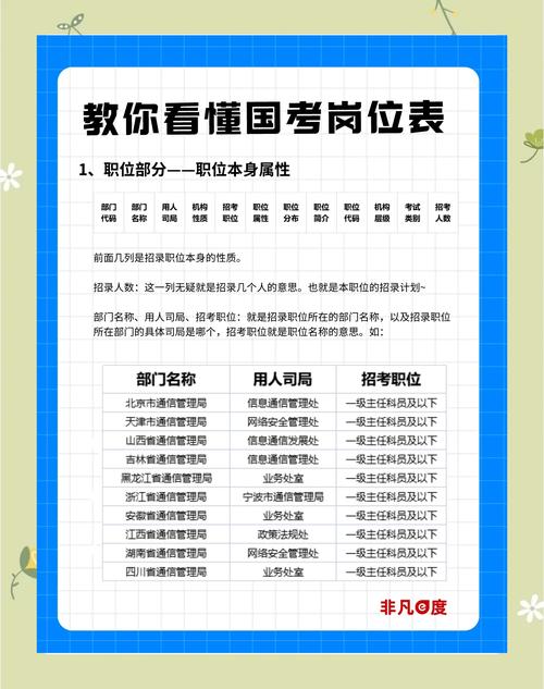 国考省考岗位怎么选?哪个更合适?-图2 国考省考岗位怎么选?哪个更合适?-图2