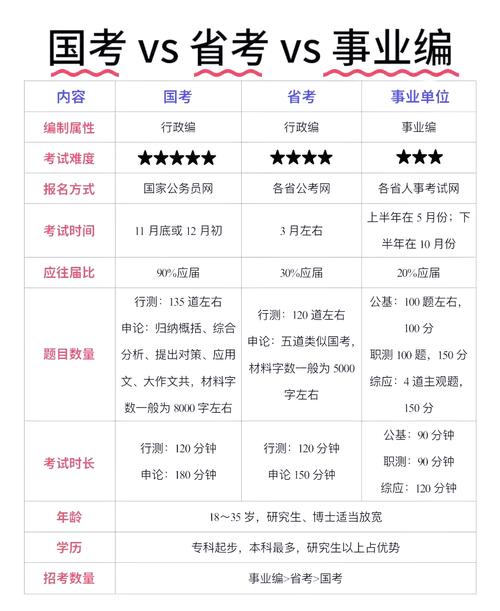 国考省考岗位怎么选?哪个更合适?-图3 国考省考岗位怎么选?哪个更合适?-图3