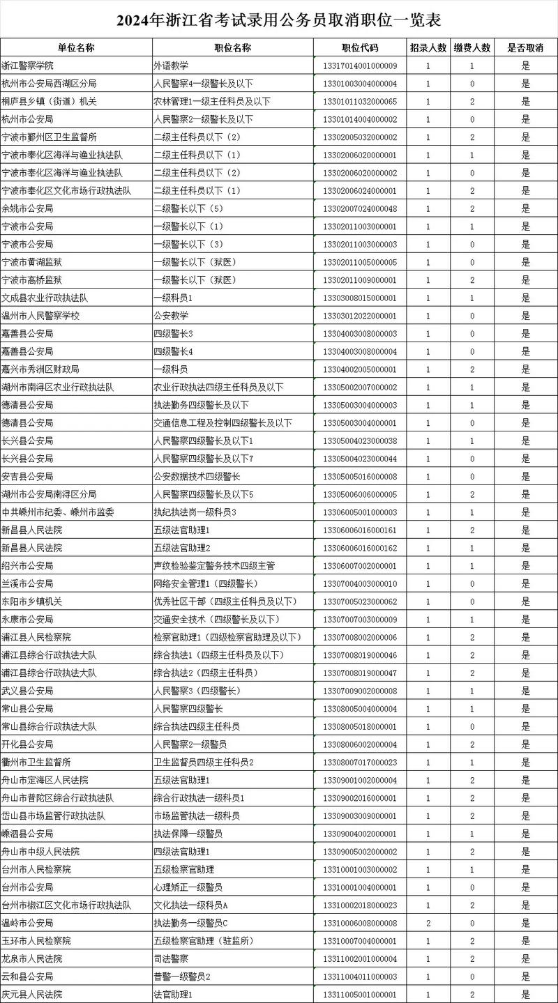 国考浙江省考职位表在哪查？-图2