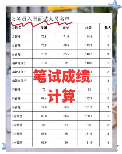 国考省考成绩算法有何不同?-图1 国考省考成绩算法有何不同?-图1