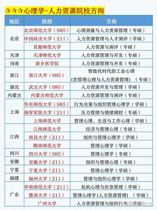上交工商管理学硕考研如何备考？-图2