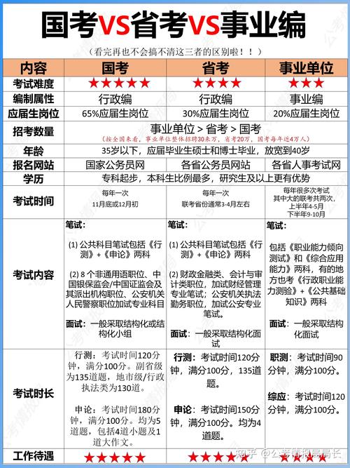 国考录取可以报省考吗-图2 国考录取可以报省考吗-图2
