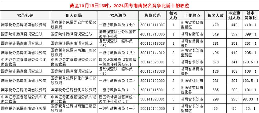 湖南国考省考报名人数为何持续攀升？-图1