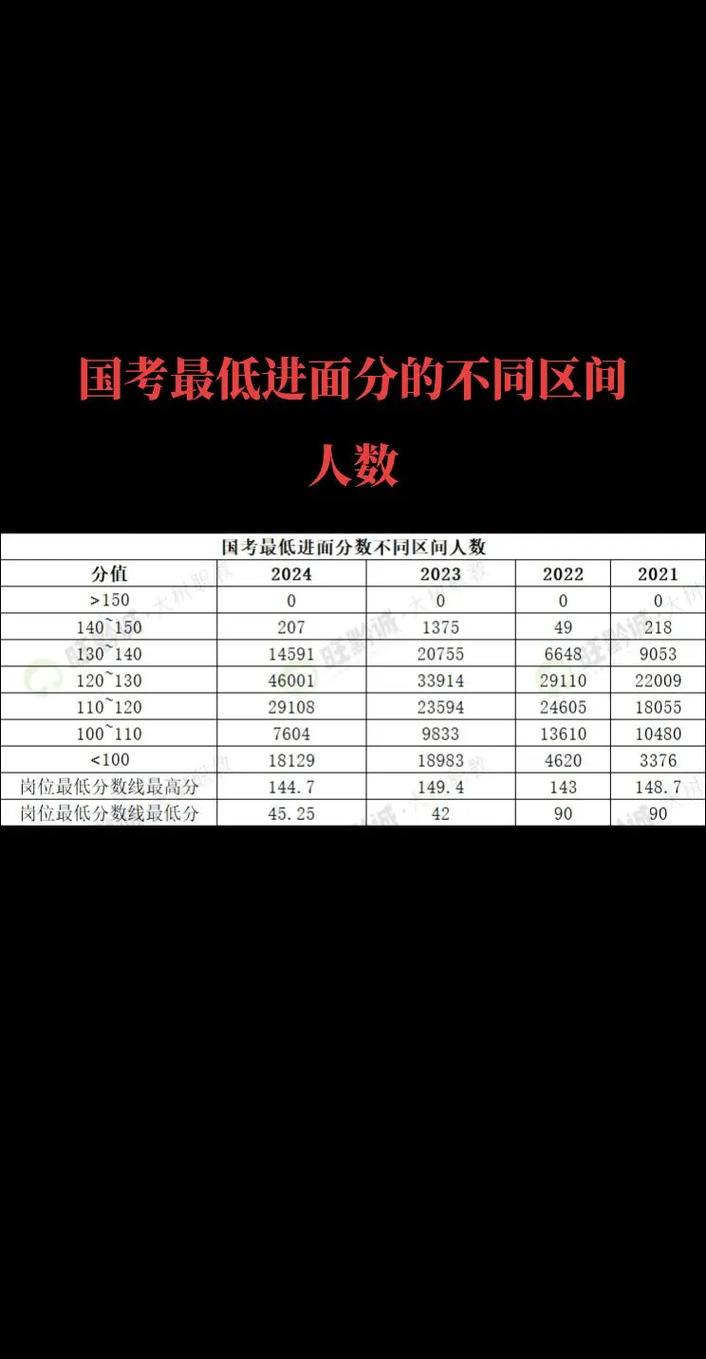 湖南国考省考报名人数为何持续攀升？-图2