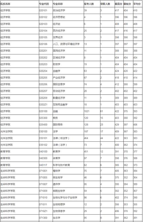 浙大数学系考研报录比多少？竞争激烈吗？-图1