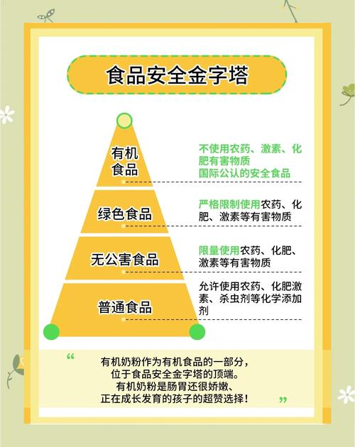 食品科学国考具体考哪些内容?-图1 食品科学国考具体考哪些内容?-图1