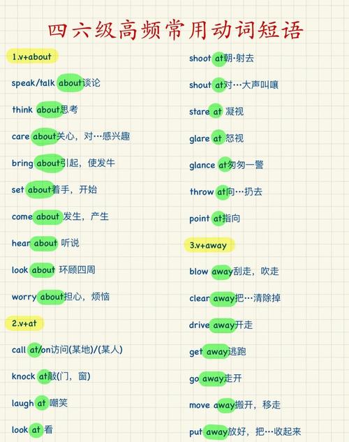 考博英语词组搭配怎么背才高效?-图3 考博英语词组搭配怎么背才高效?-图3