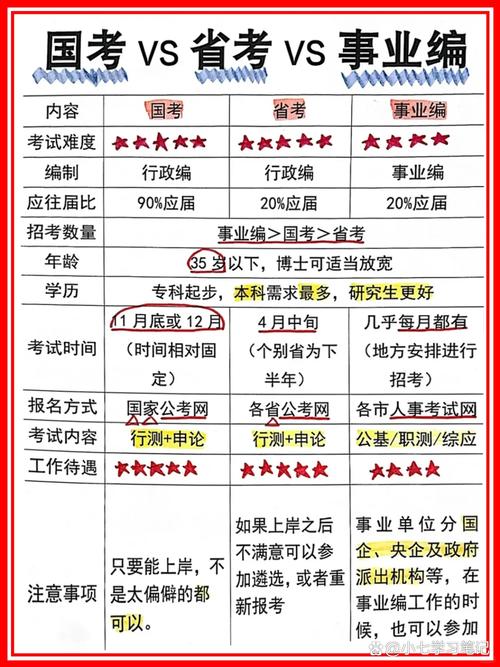 国考省考编制有何不同？-图1