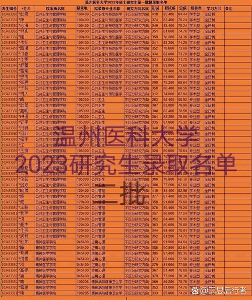 温州儿科考研难不难？怎么准备？-图2