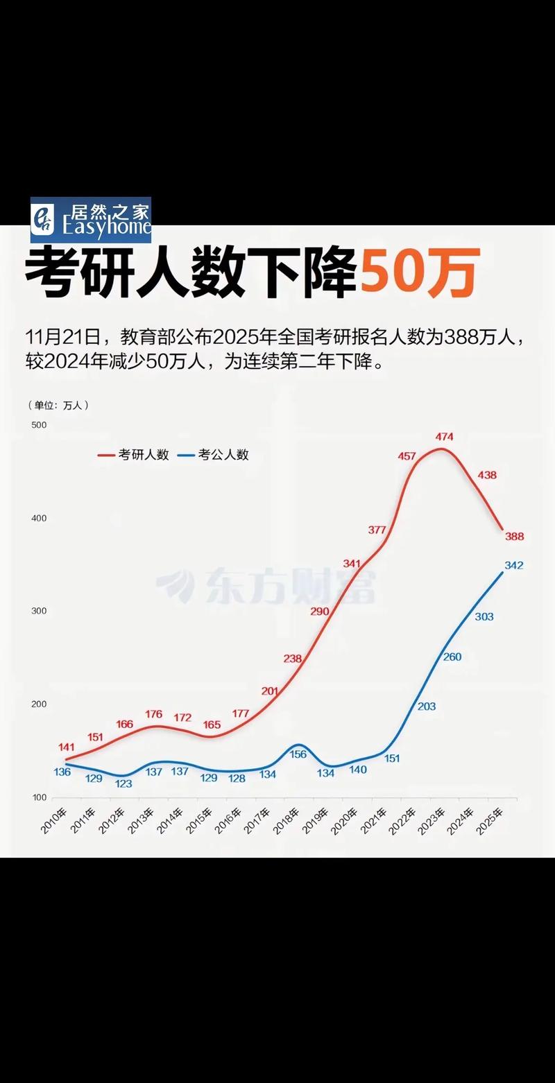 华中农业大学考研人数为何持续增长？-图3