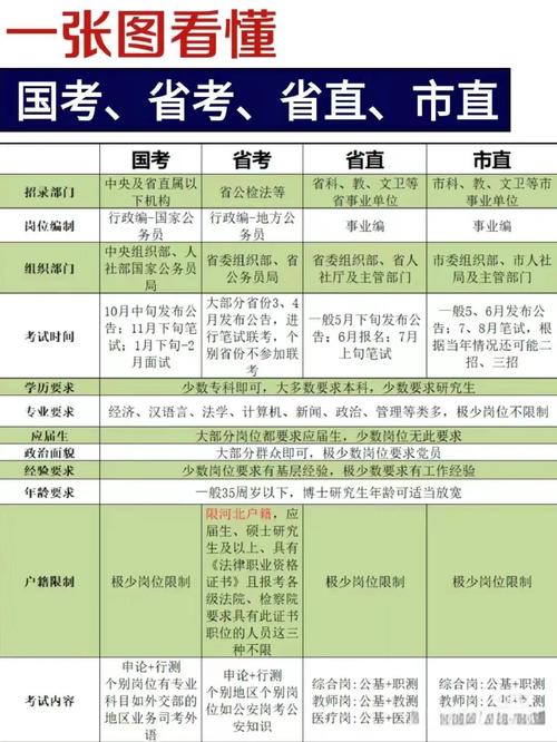 国考与省考面试有何不同?-图2 国考与省考面试有何不同?-图2
