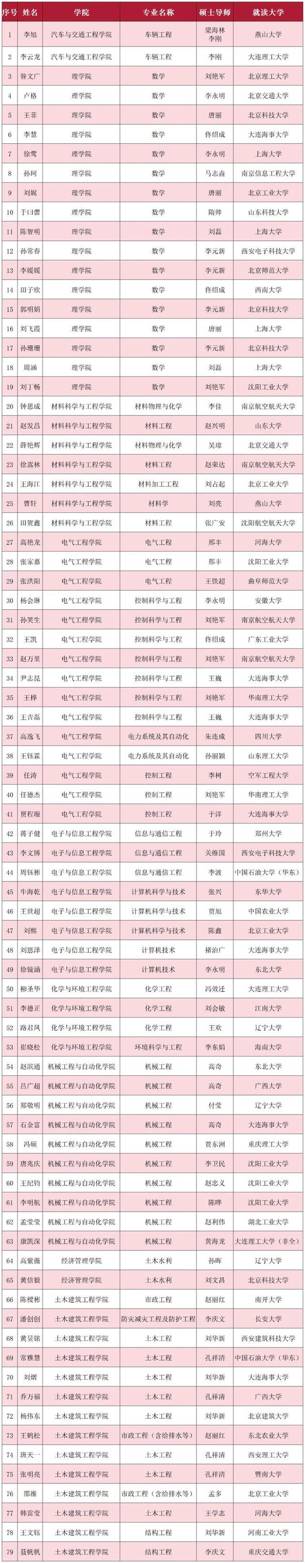 2025年考博人数将如何变化?-图2 2025年考博人数将如何变化?-图2
