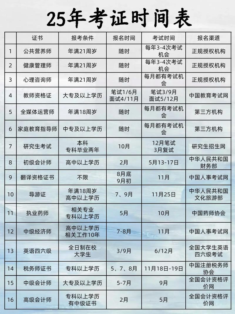 2025年考博人数将如何变化?-图3 2025年考博人数将如何变化?-图3