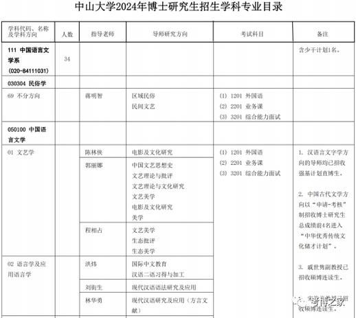 中大民间文学考研考什么？-图1