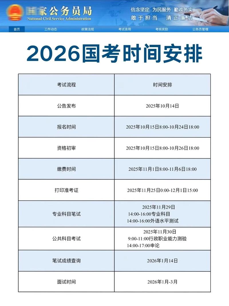 国考公务员如何报考外省?-图2 国考公务员如何报考外省?-图2