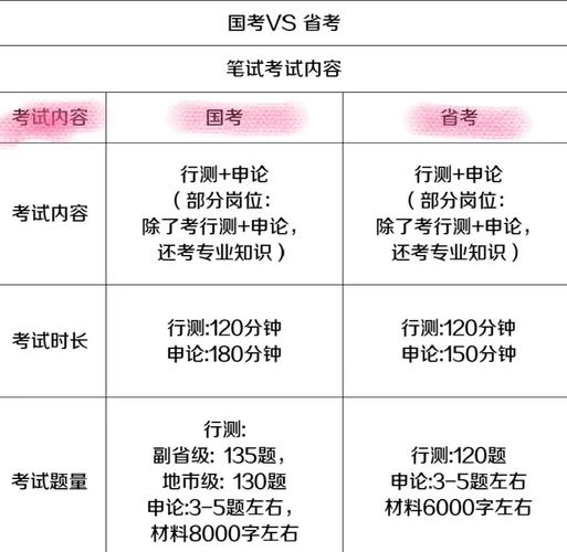 国考和省考的分值区别-图1