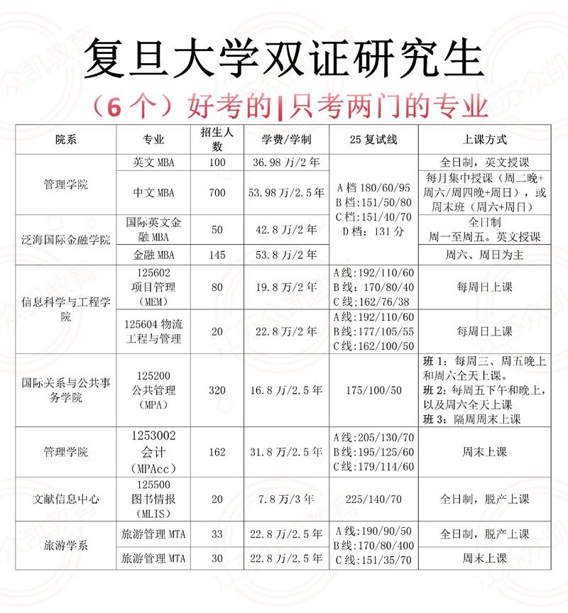 复旦考博招生简章何时发布？-图1