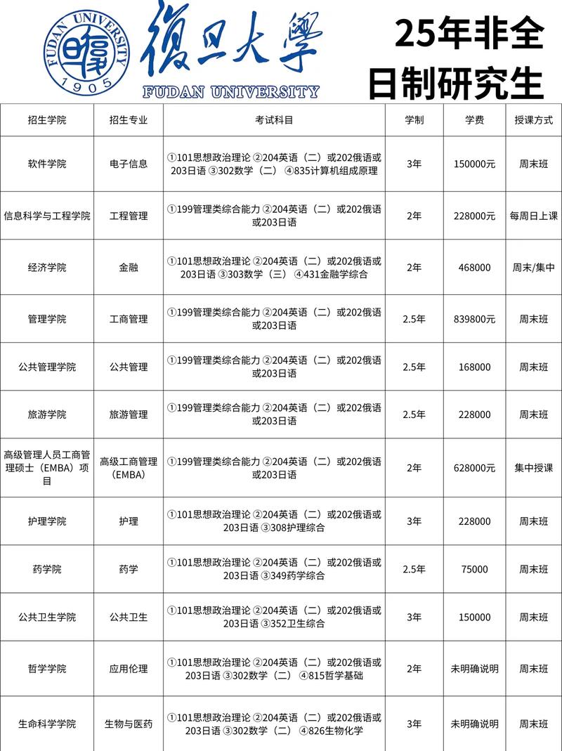 复旦考博招生简章何时发布？-图2