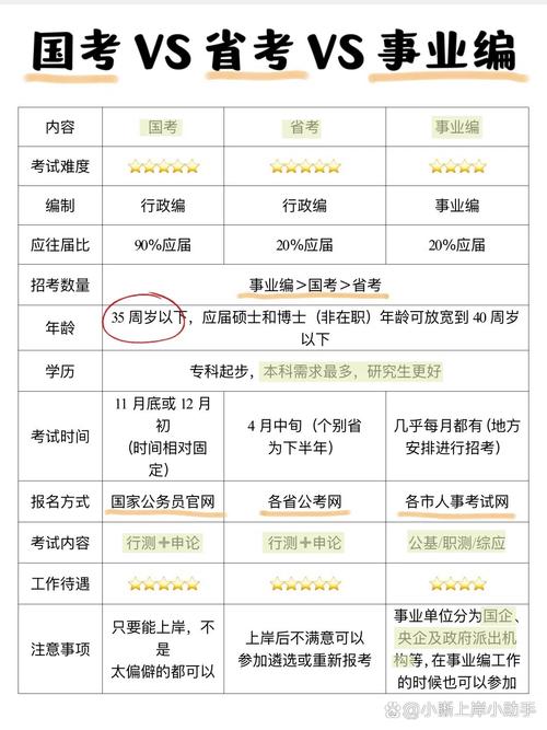 国考省考报名单位，该如何选？-图3