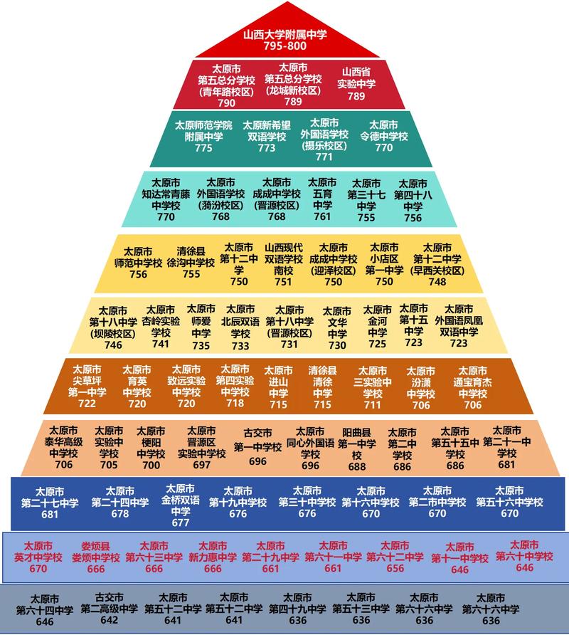 2025国考太原考点具体位置在哪？-图3