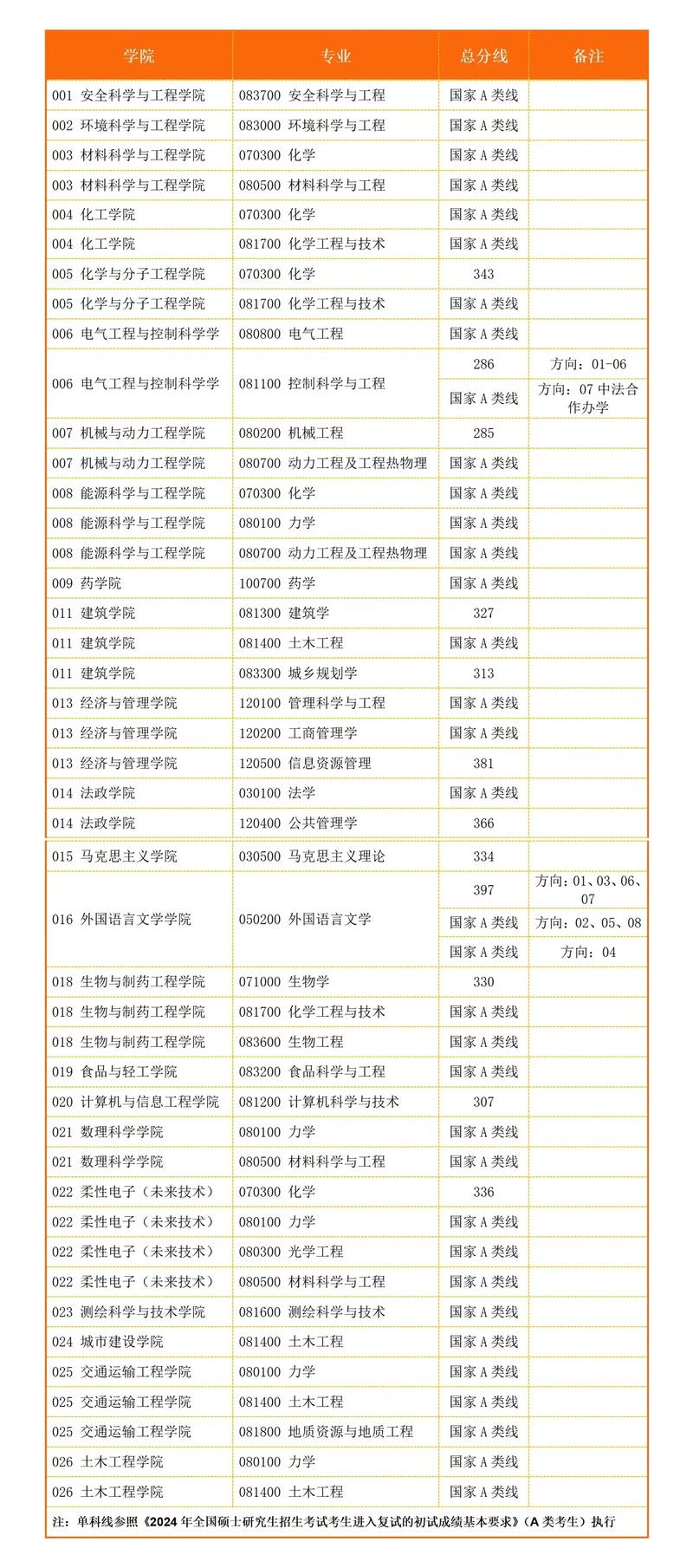 南京工业大学考博资料哪里找?-图1 南京工业大学考博资料哪里找?-图1