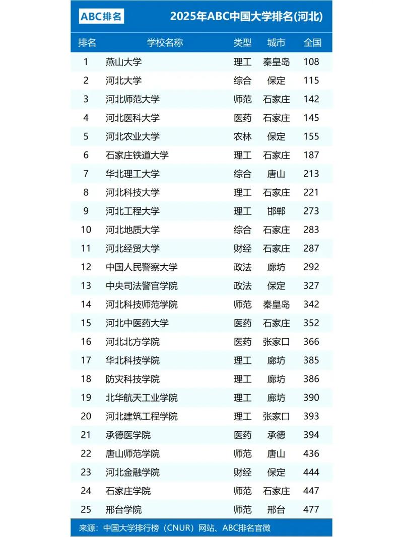 河北大学考博为何流向其他院校?-图1 河北大学考博为何流向其他院校?-图1